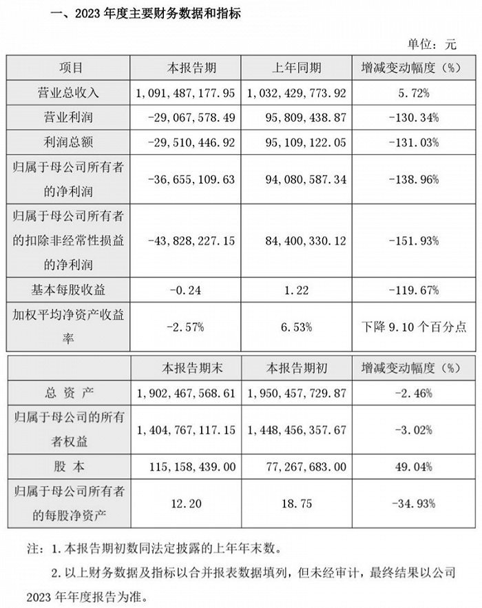 图片来源：致远互联公告