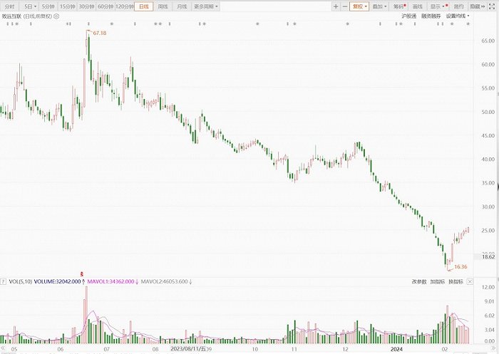 图片来源：东方财富